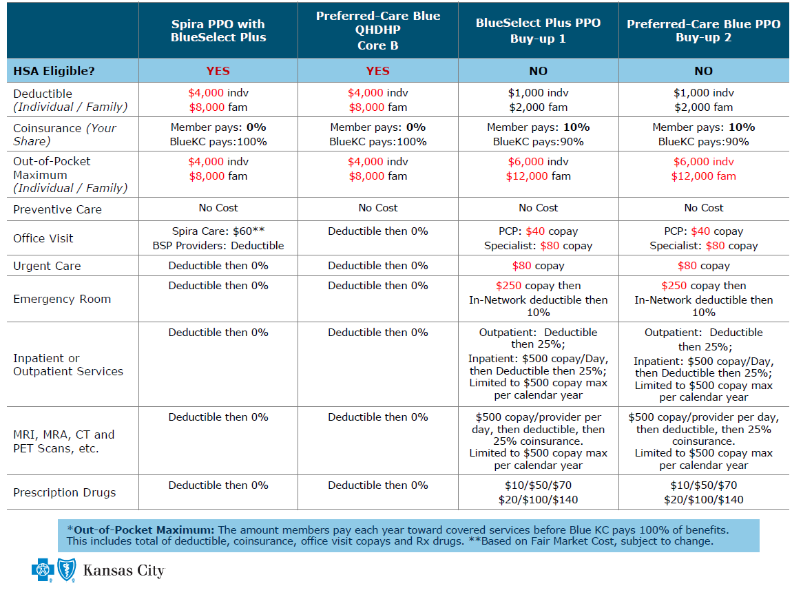 hsa fees 1 2 3 hsa fees 1 2 3